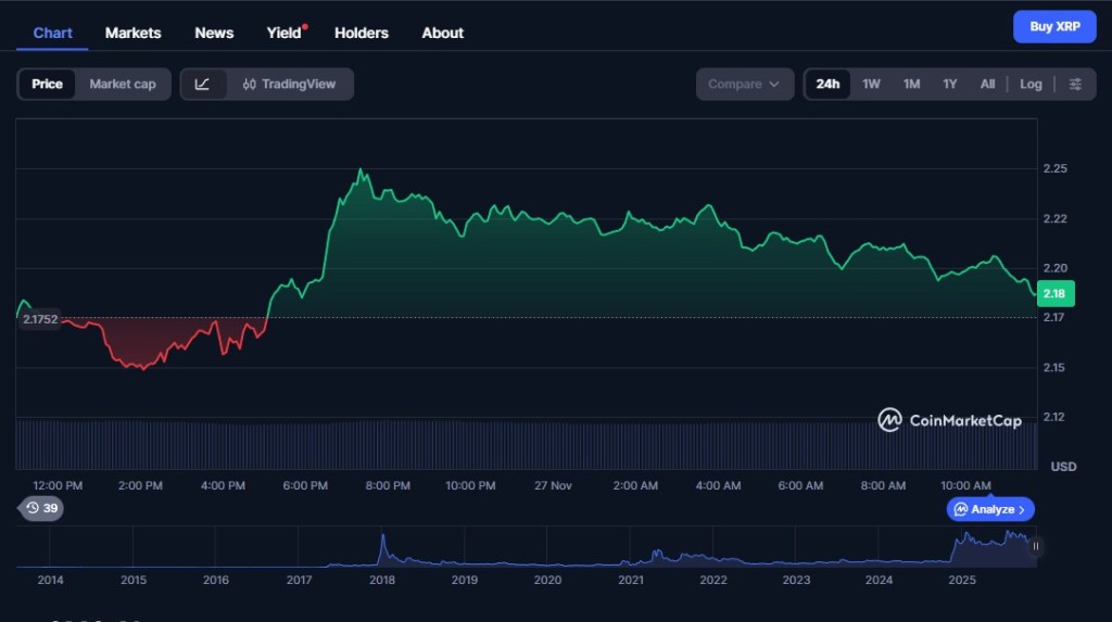XRP koers verwachting