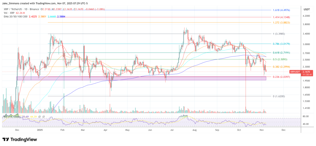 XRP price