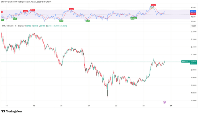 $XRP’s bullish chart pattern.