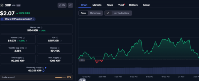 $XRP’s price on CoinMarketCap.