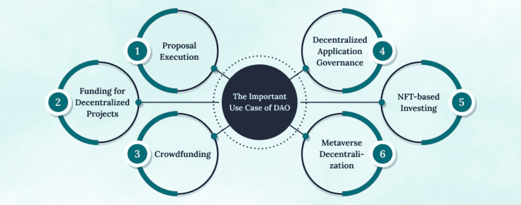 Způsoby využití DAO coins