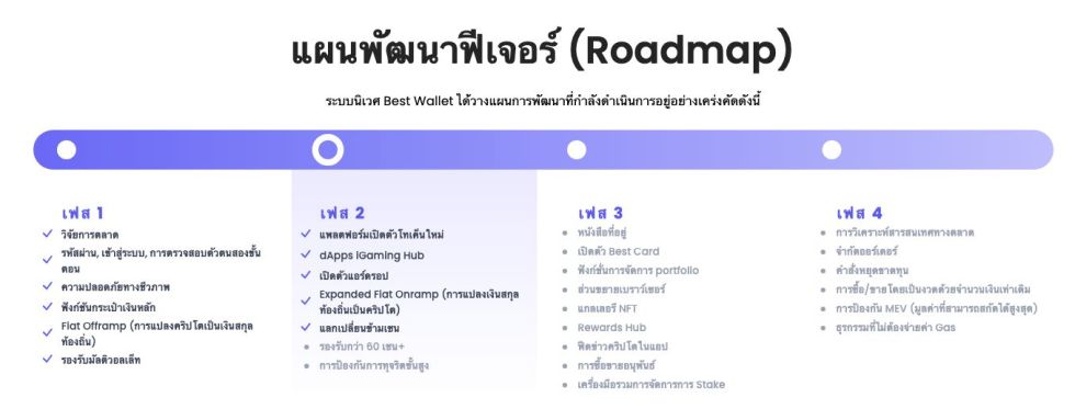 แผนที่การพัฒนากระเป๋าเงินที่ดีที่สุดในปีนี้ 17-11-2025