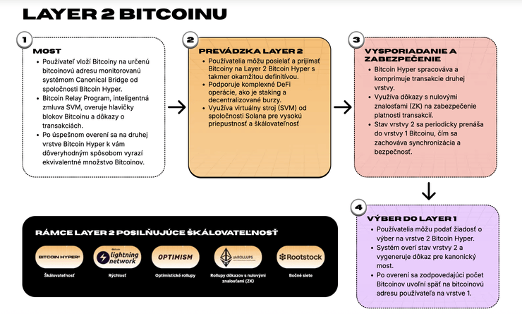 bitcoin hyper