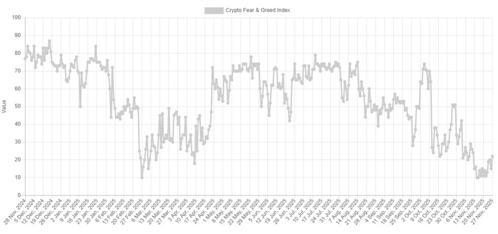 Bitcoin Fear & Greed Index