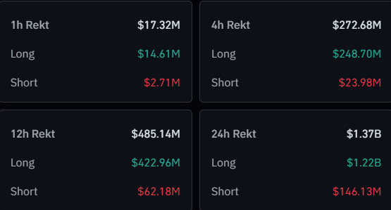 Bitcoin & Crypto Liquidations