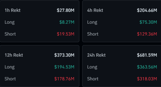 Bitcoin Liquidations