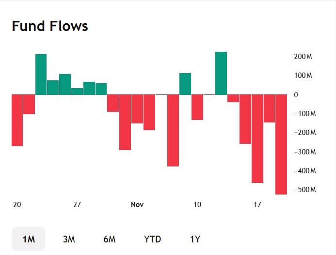 Odpływ pieniędzy z funduszu ETF BlackRock