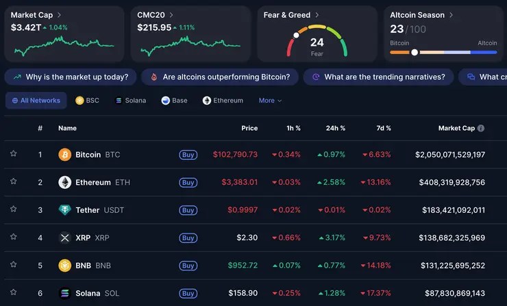 kryptomeny kurz Bitcoin Ethereum XRP Solana