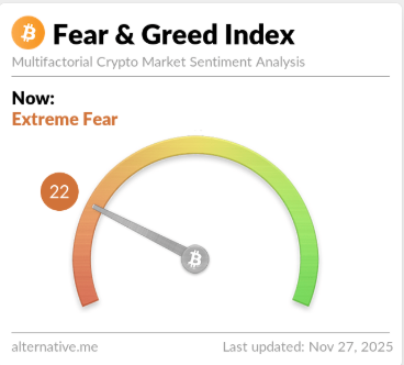 Bitcoin Fear & Greed Index