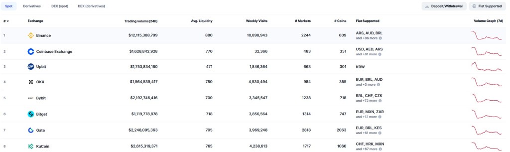 Najlepesze giełdy kryptowalutowe