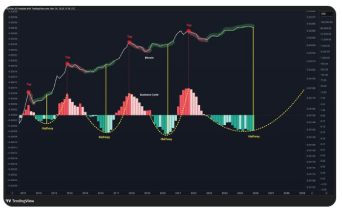 Next altcoin cycle could be biggest yet.