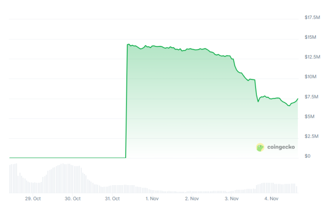 coingecko графика