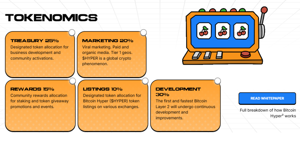 Tokenomics, Presale Und Staking In Zahlen