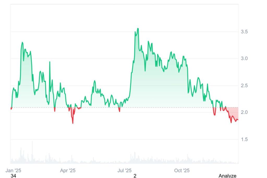 XRP price today. Source: Tradingview.com