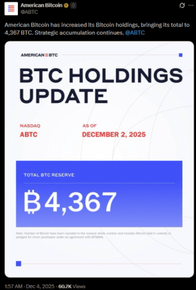 American Bitcoin’s X post announcing its latest Bitcoin purchase.