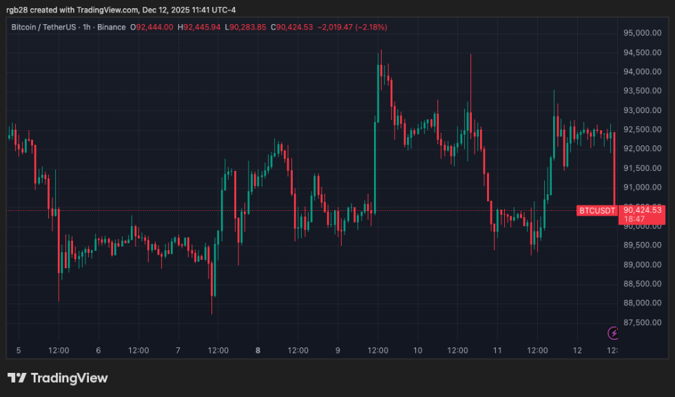 stablecoin, btc, btcusdt