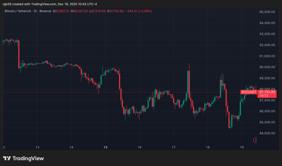 crypto, bitcoin, btc, btcusdt