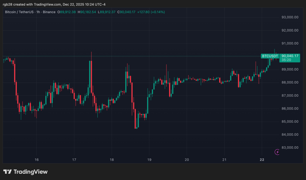 crypto, btc, btcusdt