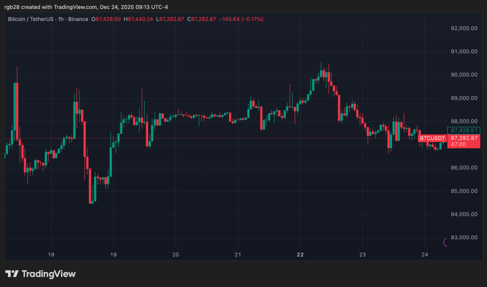 crypto, bitcoin, btc, btcusdt