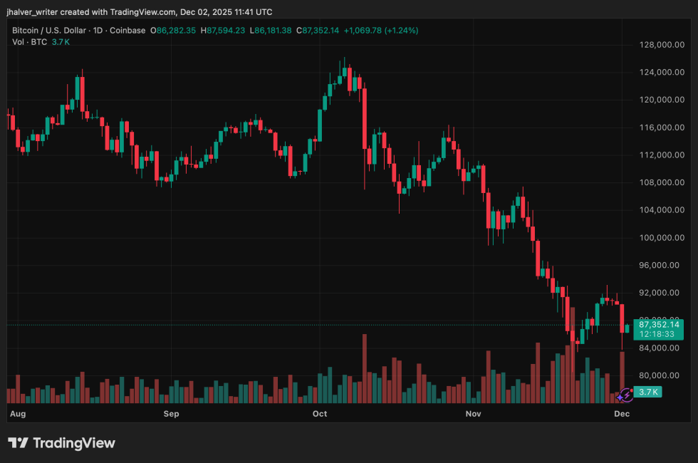 Bitcoin BTC BTCUSD BTCUSD_2025-12-02_12-41-27