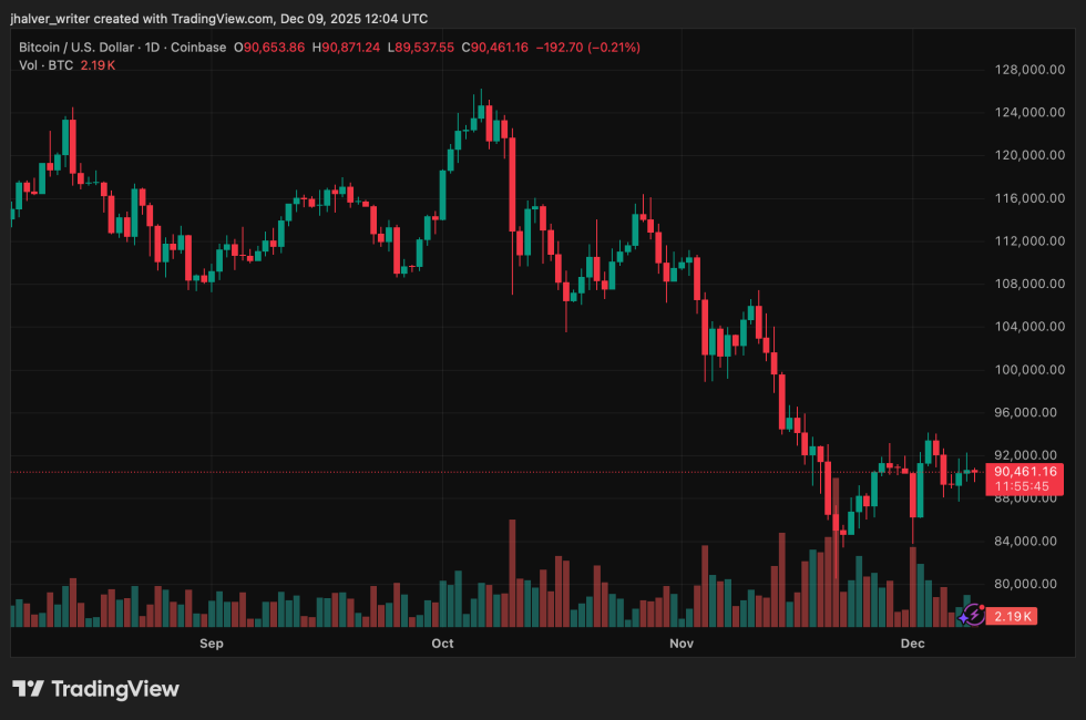 Bitcoin BTC BTCUSD BTCUSD_2025-12-09_13-04-15