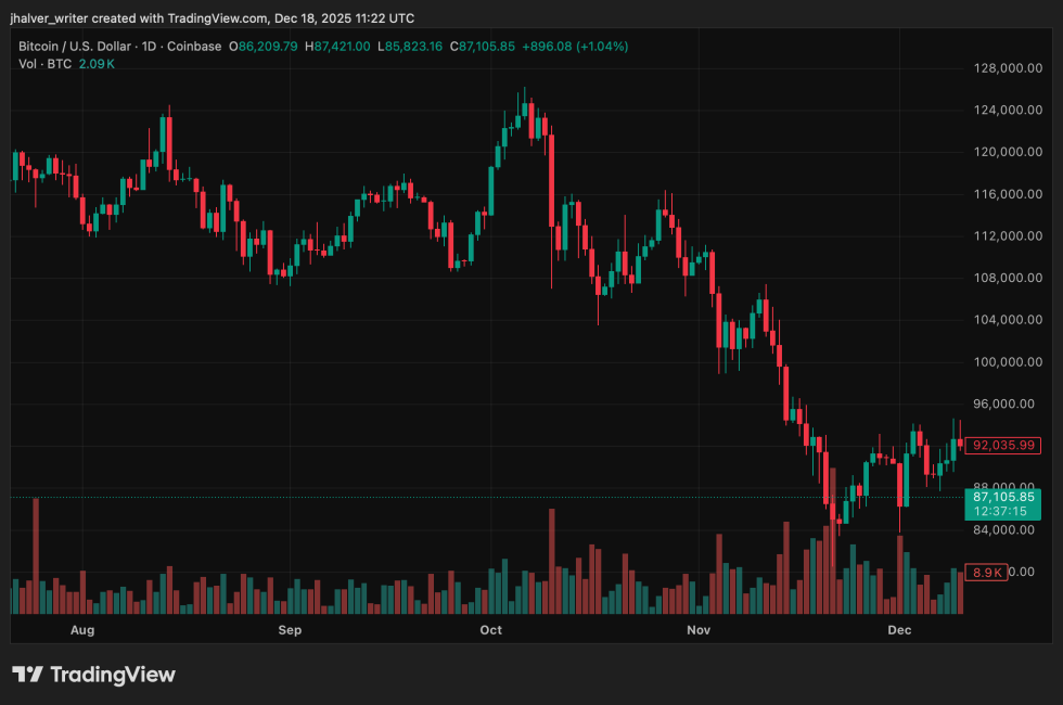 Bitcoin BTC BTCUSD BTCUSD_2025-12-18_12-22-45