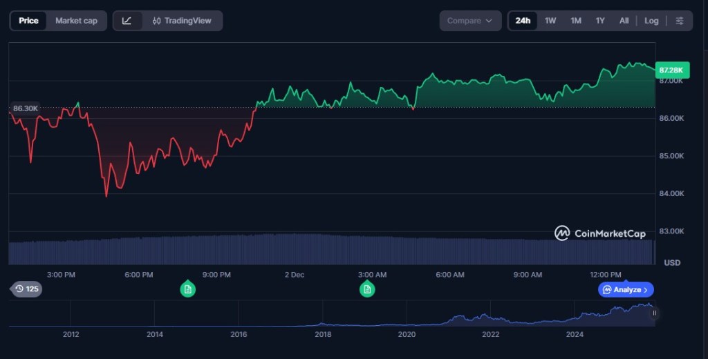 Marktüberblick und aktuelle Preisdaten