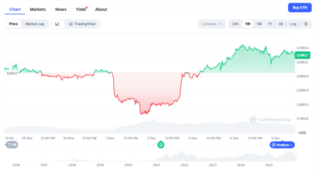 Ethereum