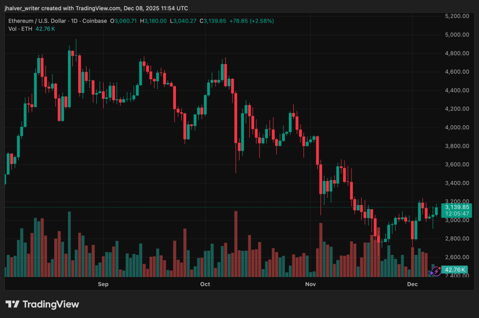 Ethereum ETHUSD_2025-12-08_12-54-13_620ab9