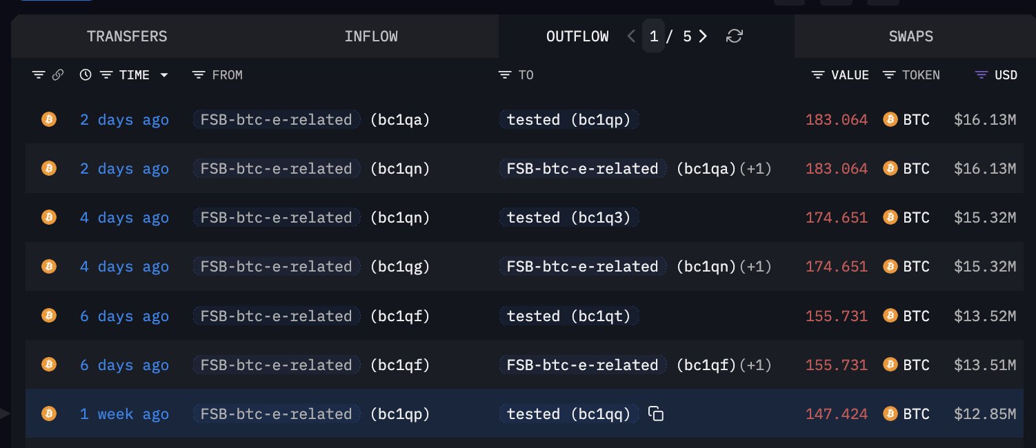 Aleksey Bilyuchenko on Arkham