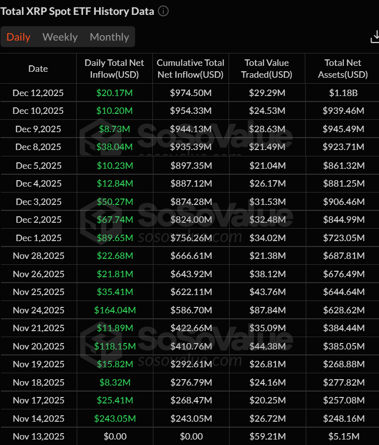 US XRP spot ETF inflows