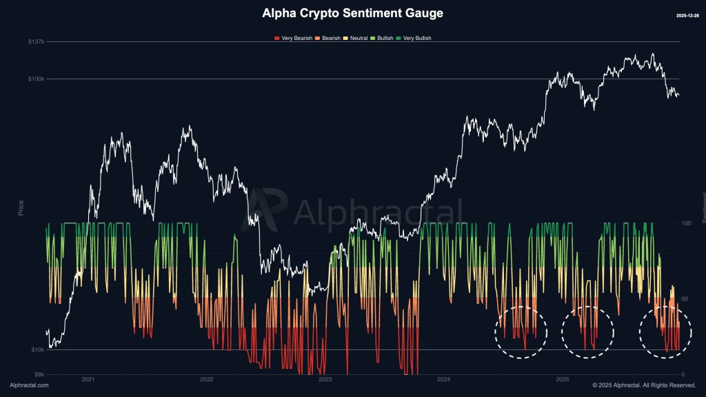 Alpha Crypto Sentiment Gauge