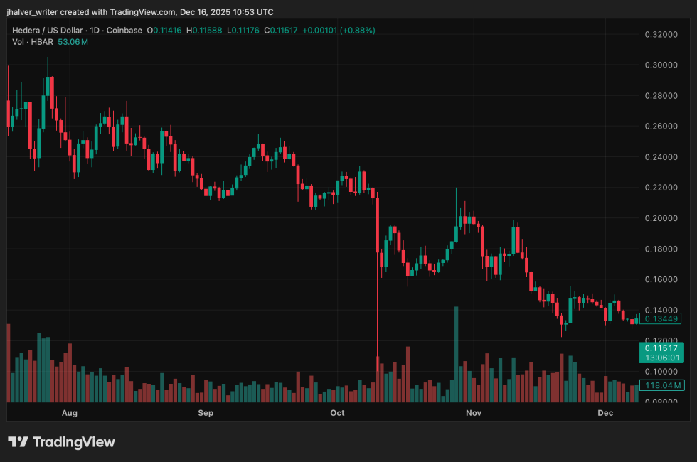 HBAR Hedera HBARUSD HBARUSD_2025-12-16_11-53-59