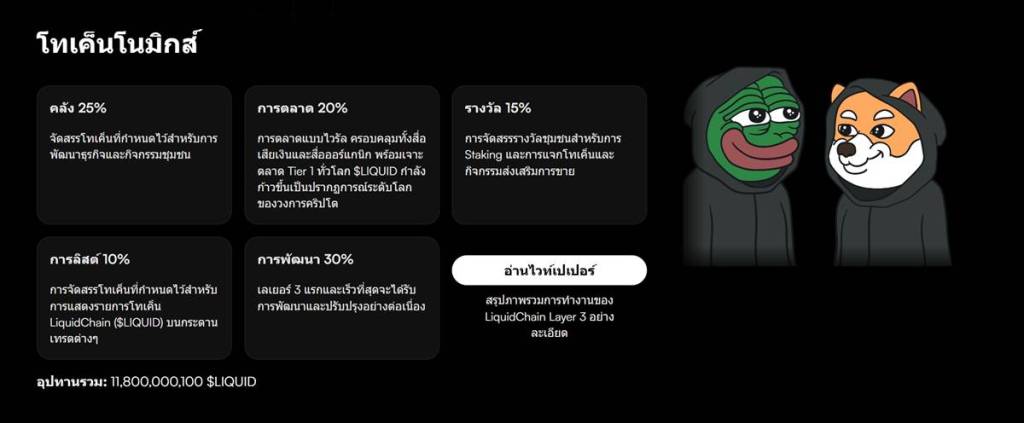 อินโฟกราฟิกโทเคโนมิกส์ LiquidChain พร้อมตัวละครการ์ตูนบนพื้นหลังสีดำ