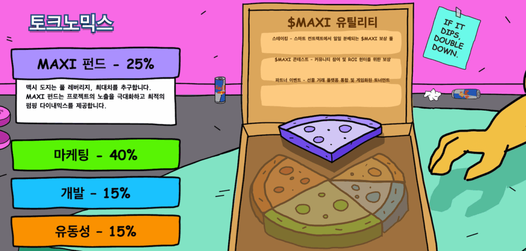 맥시 도지 로드맵