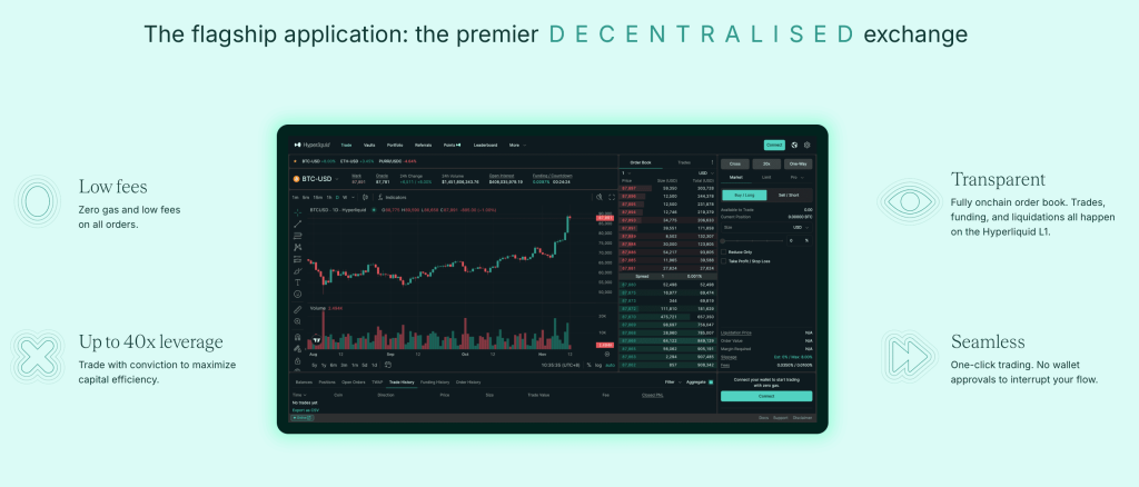 Platforma Hyperliquid