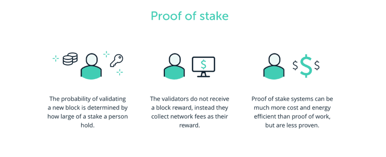 Proof of stake coins