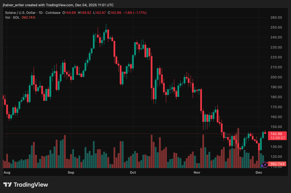 Solana SOL SOLUSD_2025-12-04_12-51-03