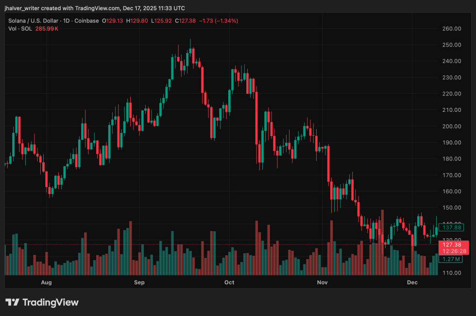 Solana SOL SOLUSD SOLUSD_2025-12-17_12-33-32