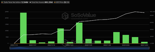 Solana XRP 2