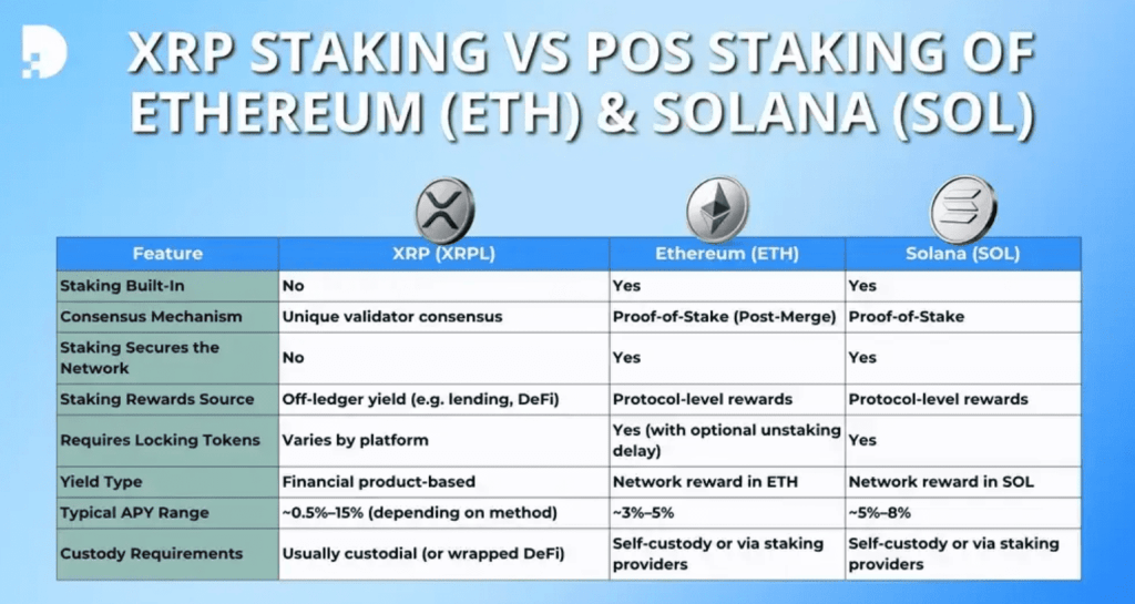 Staking XRP