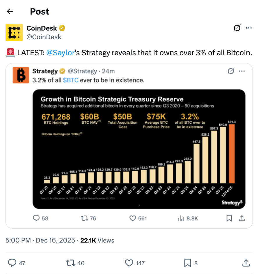 Strategy BTC post X Coindesk
