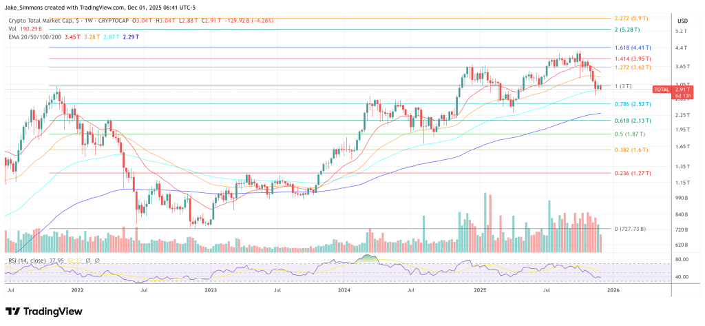 Total crypto market cap