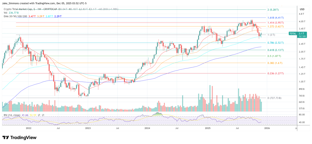 Total crypto market cap