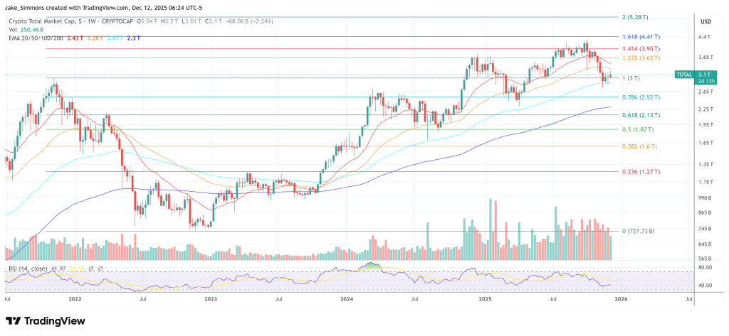 Total crypto market cap