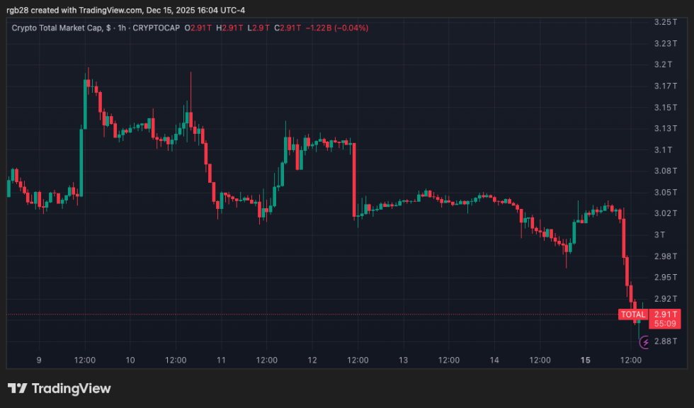 Terra, TOTAL, total crypto market