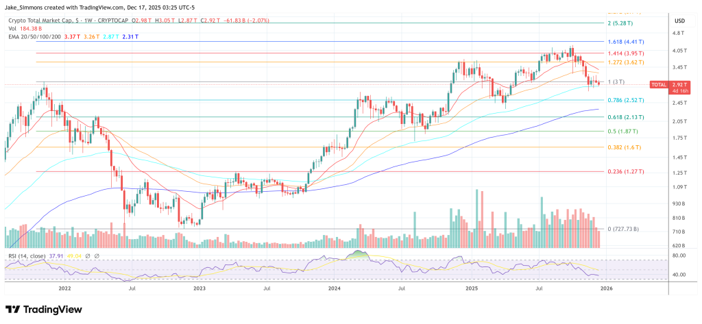 Total crypto market cap chart