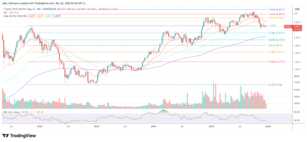Total crypto market cap