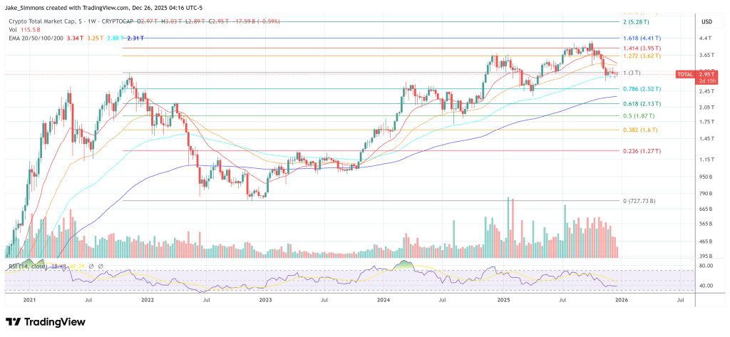 Total crypto market cap