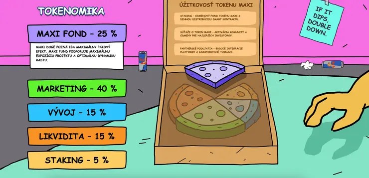 Tokenomika Maxi Doge top predpredaje